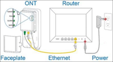 does cox own cables from junction box to home|Learn How to Prepare for Your Cox Installation .